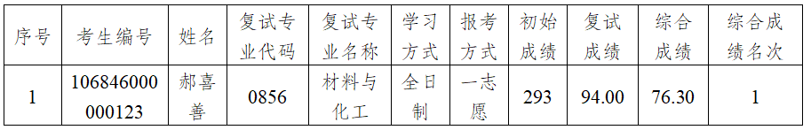 0.png 0.png